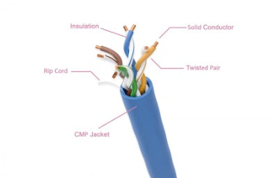 10X8-424TH-NS, CAT 6 UTP PLENUM SOLID CMP ETHERNET BULK CABLE 550MHZ - ShopITgear