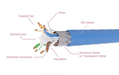 10X8-564TH-S, Cat. 6 STP Stranded Blue Ethernet Bulk Cable 550MHz, (Shielded) - ShopITgear